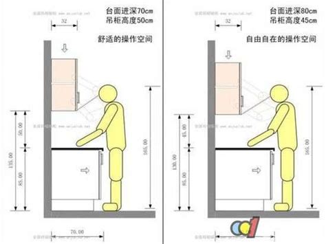 廚房給水高度|淺談廚具檯面的高度與人體工學